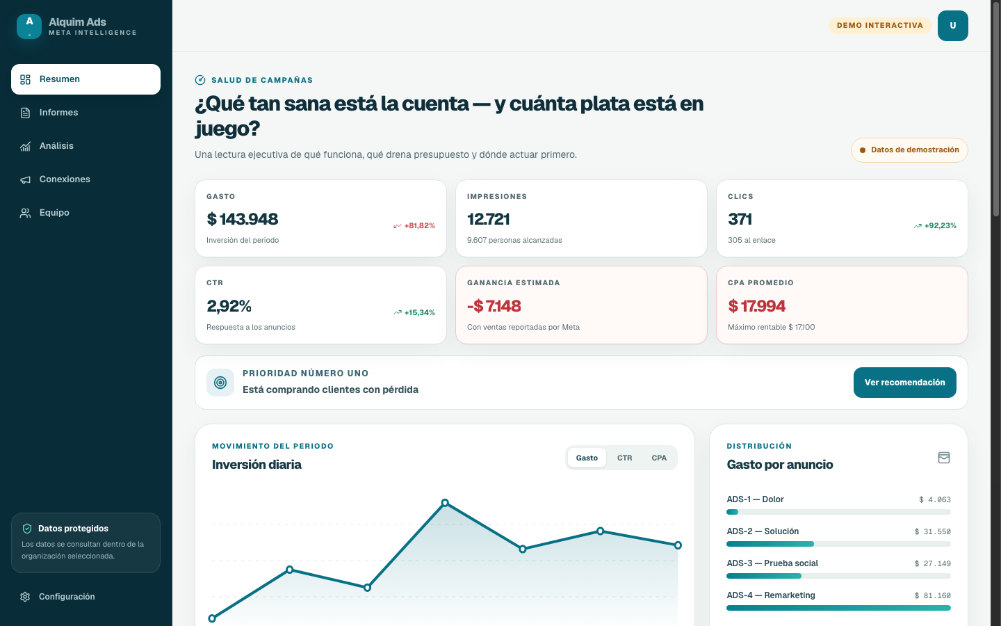 Demo interactiva de Alquim Ads con KPIs ejecutivos y datos de demostración